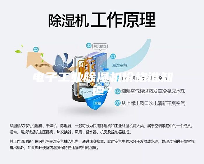 電子工業除濕機價格誰知道？