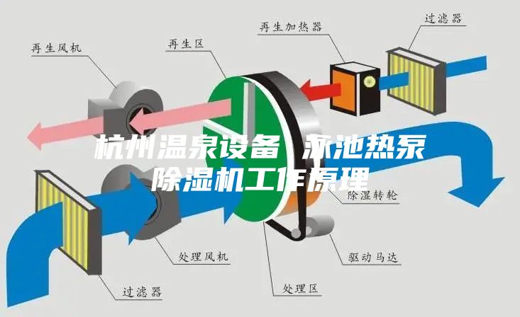 杭州溫泉設備 泳池熱泵除濕機工作原理