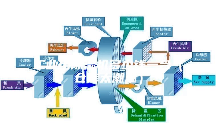 工業(yè)用除濕機(jī)多少錢一臺(tái)（倉(cāng)庫(kù)太潮濕）