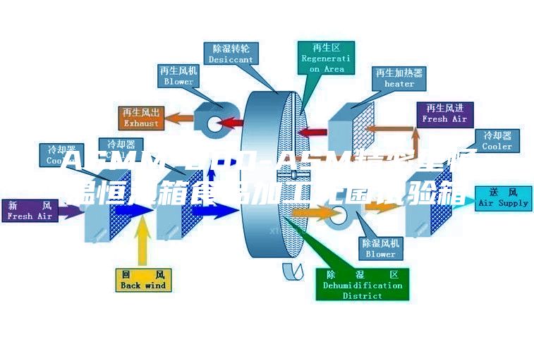 ASMM-800-ASM精密型恒溫恒濕箱食品加工無(wú)菌試驗(yàn)箱