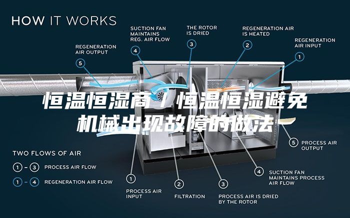 恒溫恒濕商／恒溫恒濕避免機械出現故障的做法
