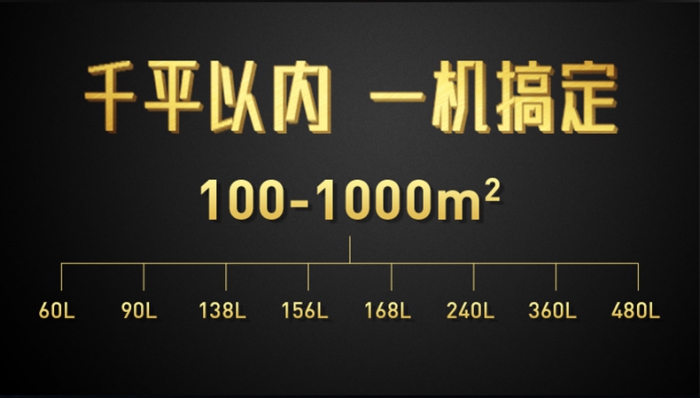 家電科普大講堂，在國內(nèi)除濕機真的有必要買嗎？