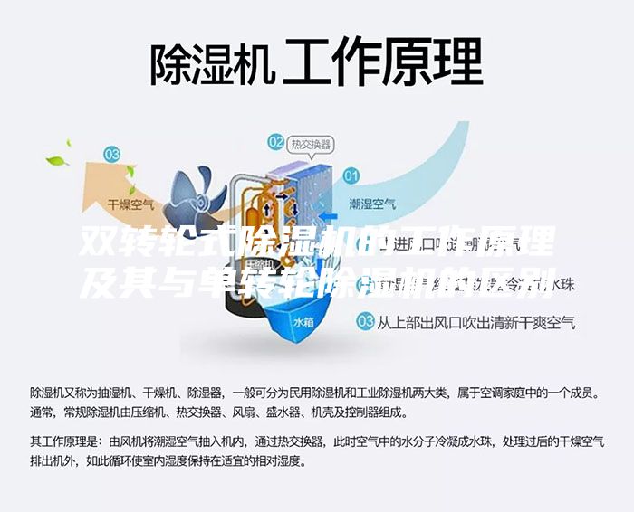 雙轉輪式除濕機的工作原理及其與單轉輪除濕機的區(qū)別
