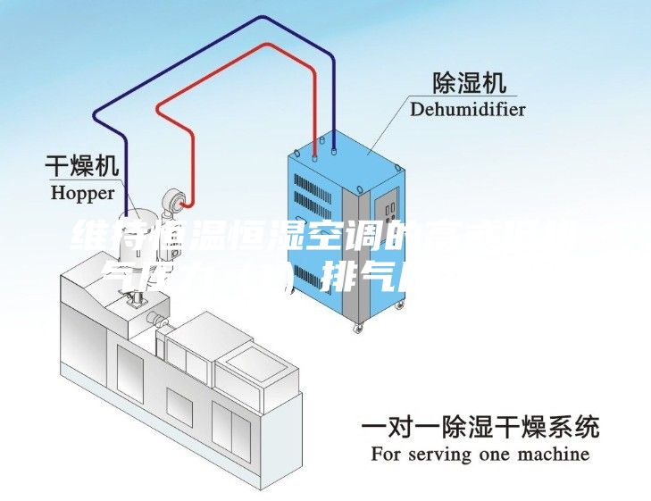 維持恒溫恒濕空調的高或低排氣壓力（1）排氣壓力過大