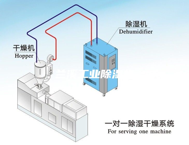 蘭溪工業除濕機