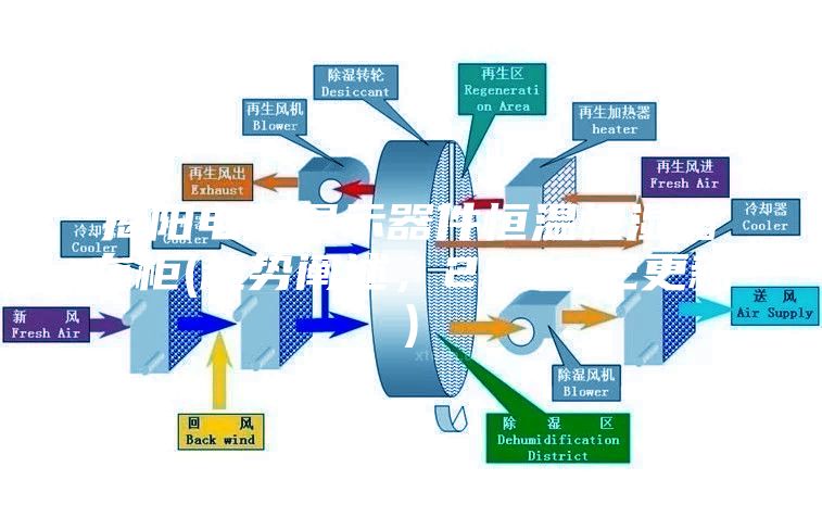 揭陽(yáng)電子顯示器件恒溫恒濕儲(chǔ)存柜(趨勢(shì)闡述，2023已更新)