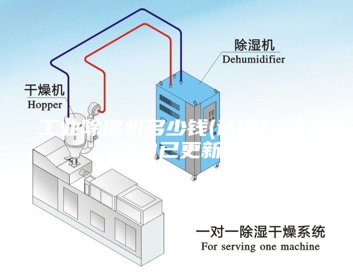 工業除濕機多少錢(認準！2023已更新)