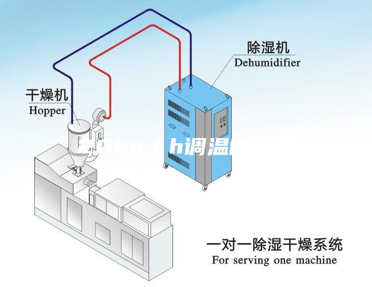 20kg／h調溫除濕機