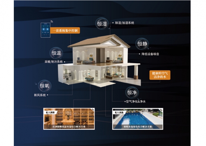 冬天不怕潮濕，用除濕機處理。